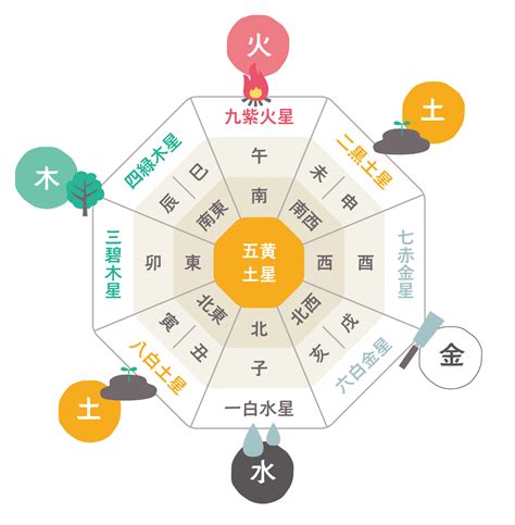 風水色|風水的に相性の良い色の組み合わせは？NGカラーや方角との相。